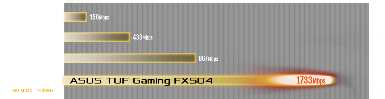 ASUS TUF Gaming FX504